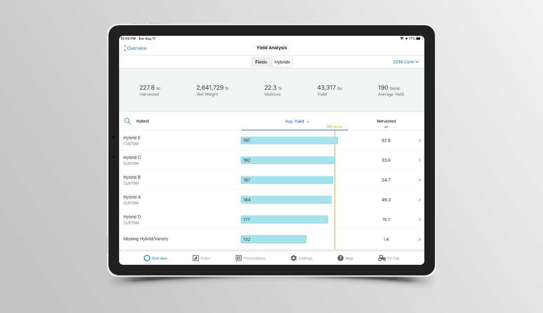 Getting the Most from Your Harvest Data