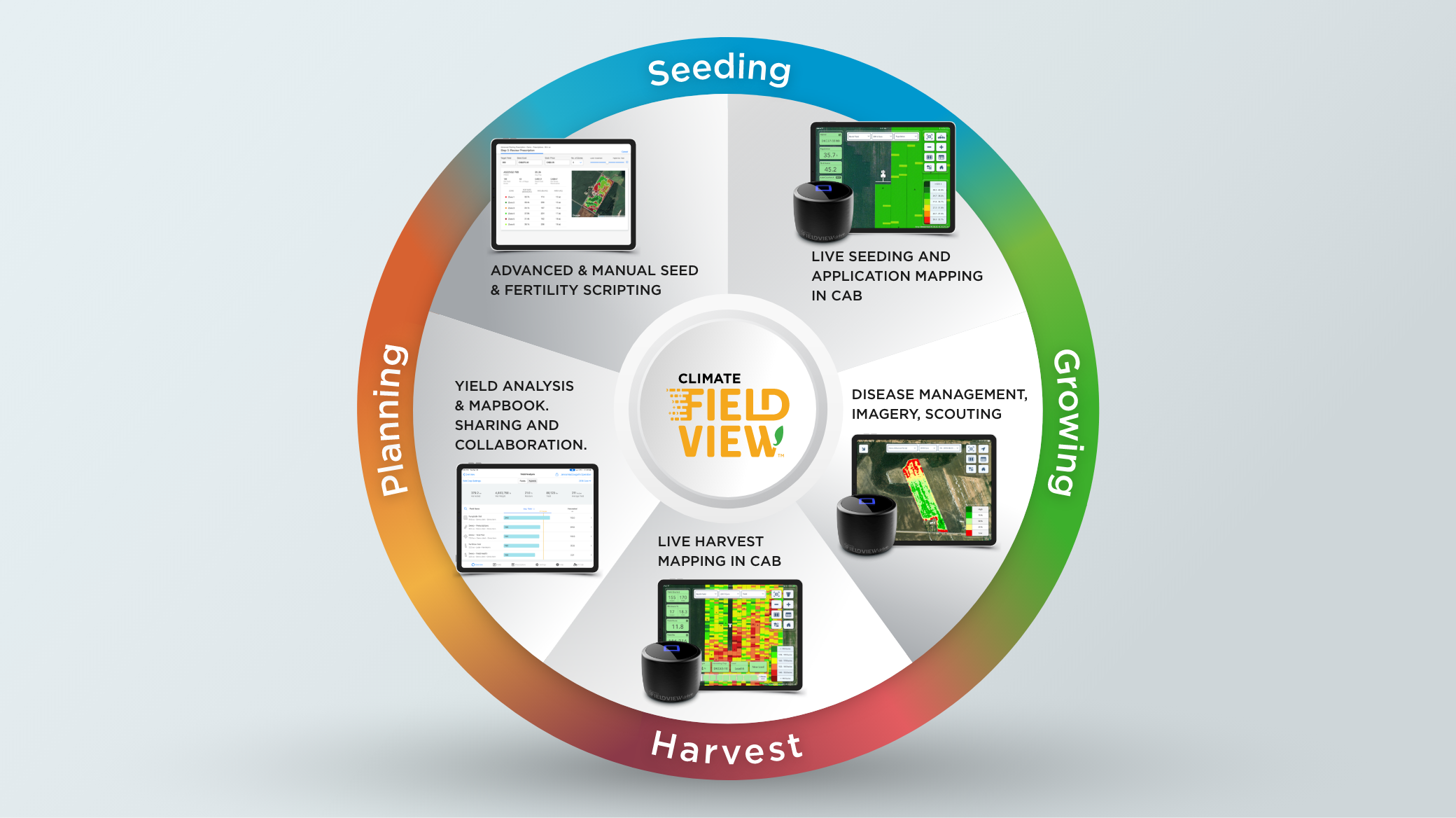 Using FieldView Year Round