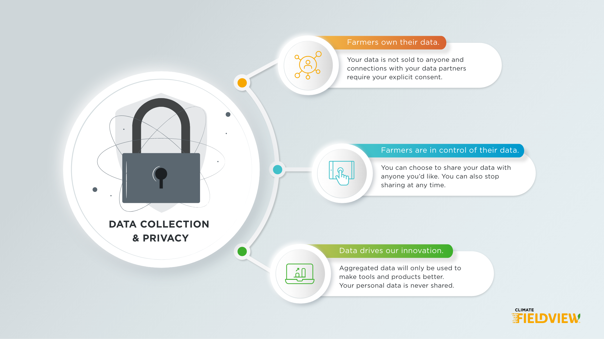 Data Collection & Privacy